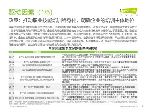2021年中國企業(yè)培訓(xùn)行業(yè)研究報告 科技賦能，服務(wù)縱深